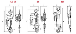 10 T Spark Resistant Chain Hoist 10 ft lift Custom rigging available. Standards  CE,   AS1418.2, ASME B30.16