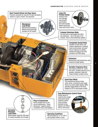 NERG Electric Chain Hoist with Geared Trolley 20' Lift-Capacity 1 Tons NERG010L Electric Chain Hoist with Geared Trolley HARRINGTON
