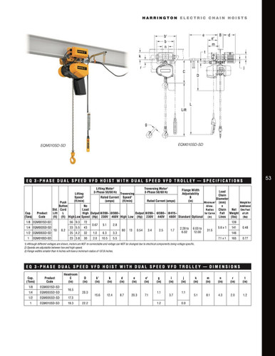 EQ Electric Chain Hoist with Motorized Trolley 15' Lift-Capacity 1 Ton EQM010SD-SD Electric Chain Hoist with Motorized Trolley HARRINGTON