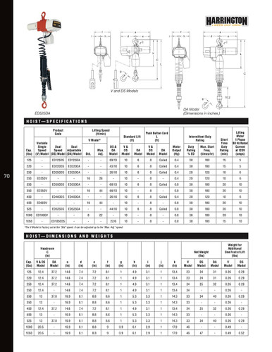 EDV Variable Single Speed Electric Hoist 10' Lift-Capacity 500 lb.ED500V Electric Chain Hoist HARRINGTON