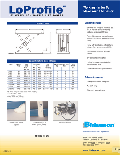 BISHAMON Scissor Lift Table: Electric, 1,100 lb Load Capacity