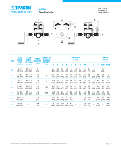 Tractel Corso Overhead Geared Trolley – 1 Ton with 8 ft. Hand Chain and Crank Flange Adjustment Tractel Corso Overhead Geared Trolley – 1 Ton with 8 ft. Hand Chain and Crank Flange Adjustment