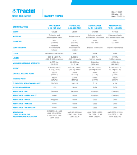 Tractel 100-Foot Polyblend Lifeline with Nylon Thimble – GB100N