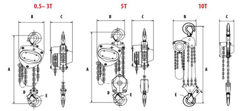 .5 T Spark Resistant Chain Hoist 10 ft lift Custom rigging available. Standards – CE, ATEX 94/9EC (Ex II 2 GD c llC T4 IIIC T135°C), AS1418.2, ASME B30.16 .5 T Spark Resistant Chain Hoist 10 ft lift Custom rigging available. Standards – CE, ATEX 94/9EC (Ex II 2 GD c llC T4 IIIC T135°C), AS1418.2, ASME B30.16