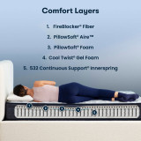 Comfort Layers
