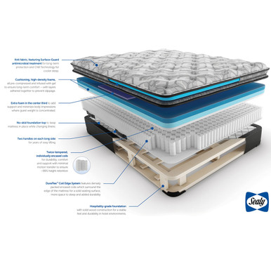 Luxury_Sealy_PP_Cutaway__63141