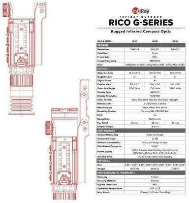 InfiRay RICO G 640 3X 50mm Thermal scope (GH50) - Dark Night Outdoors