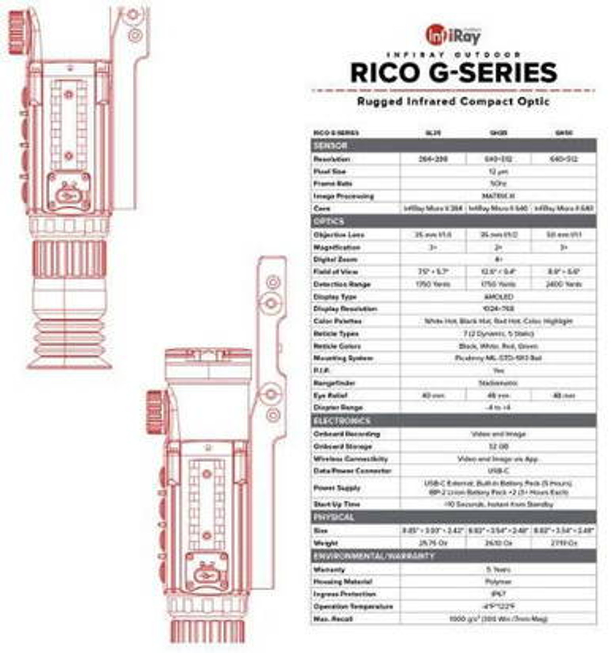 Pre-Owned - InfiRay RICO G 384 3X 35mm Thermal Weapon Sight (GL35) warranty through 10/31/28
