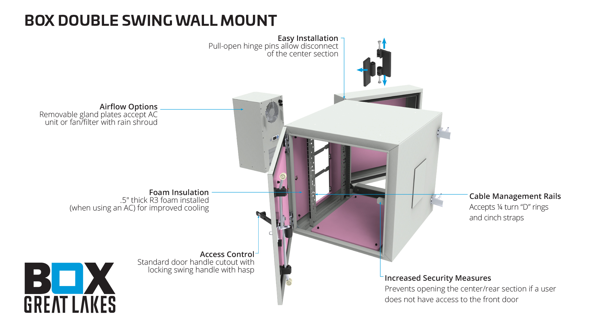 Great Lakes Double Swing Wall Mount (NEMA 4)