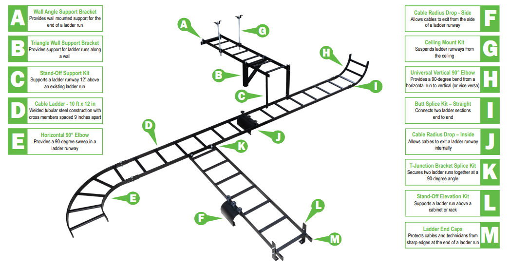 Data Center Ladder Rack to Wall Kit for Cable Runway