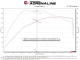 aFe Power Momentum XP Cold Air Intake System (Black) with Pro 5R Filter Ford Raptor V6 3.5L 2021-2025 aFe Power Momentum XP Cold Air Intake System (Black) with Pro 5R Filter Ford Raptor V6 3.5L 2021-2025