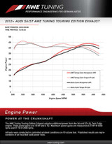 AWE Tuning Track Edition Exhaust for Audi S7 2013-2018 | 2.5" Diameter | Quad Black Tips