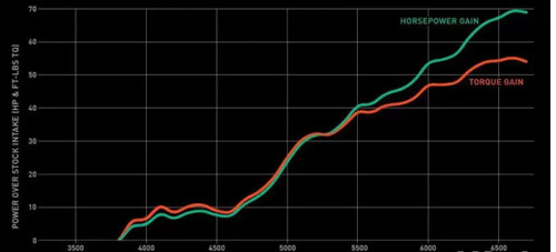 IE Carbon Fiber Intake System Audi RS6 | RS7 C8 2021-2025