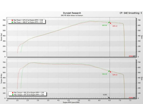 Eventuri Black Gloss Carbon Intake System BMW M5 G9X 2024-2025
