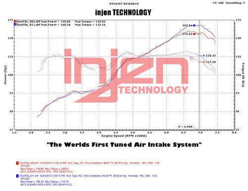 Injen SP Short Ram Air Intake System for 2013-2017 Subaru BRZ, Scion FR-S, Toyota 86