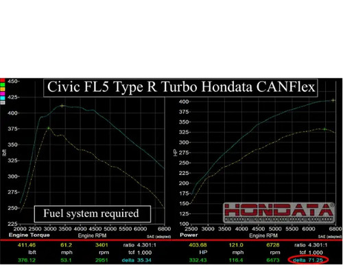 Hondata CANFlex 11th Gen 2.0 Honda Civic Type R FL5 | Acura Integra Type-S DE5 2023+