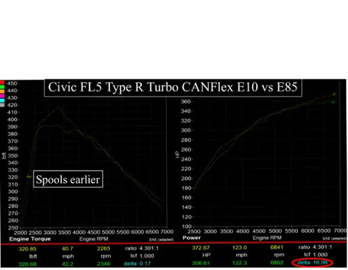 Hondata CANFlex 11th Gen 2.0 Honda Civic Type R FL5 | Acura Integra Type-S DE5 2023+