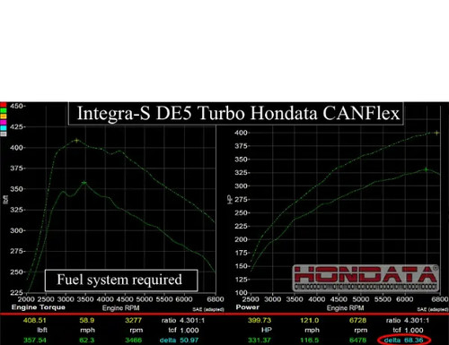 Hondata CANFlex 11th Gen 2.0 Honda Civic Type R FL5 | Acura Integra Type-S DE5 2023+