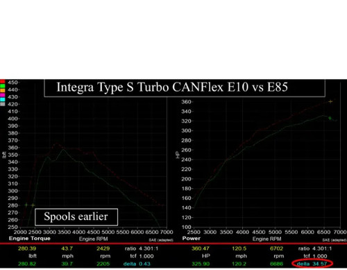 Hondata CANFlex 11th Gen 2.0 Honda Civic Type R FL5 | Acura Integra Type-S DE5 2023+