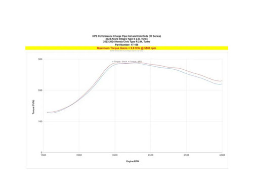 HPS Performance Intercooler Charge Pipe Kit for Acura Integra Type S 2.0L Turbo 2024-2025 - Polished