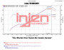 Injen SP Short Ram Air Intake System for 2013-2017 Subaru BRZ, Scion FR-S, Toyota 86