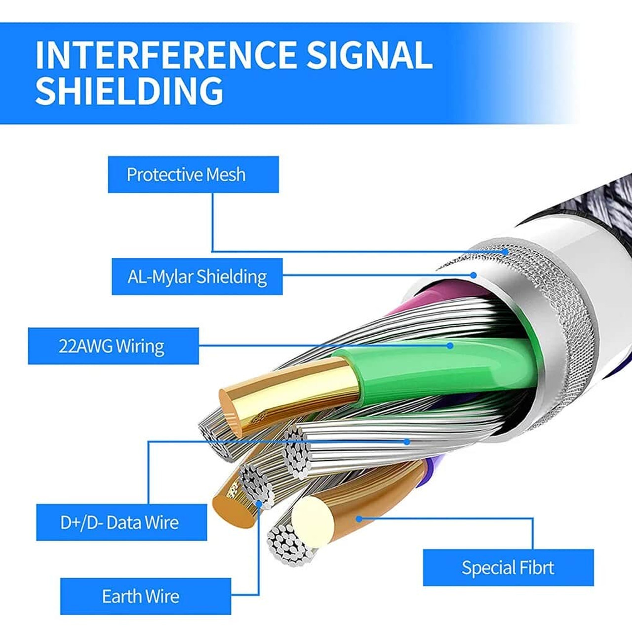Accessories For Oculus Quest2 Quest 3 Cable Link Smart 3D Virtual Reality VR Glasses USB A To Type C Accessories For Oculus Quest2 Quest 3 Cable Link Smart 3D Virtual Reality VR Glasses USB A To Type C