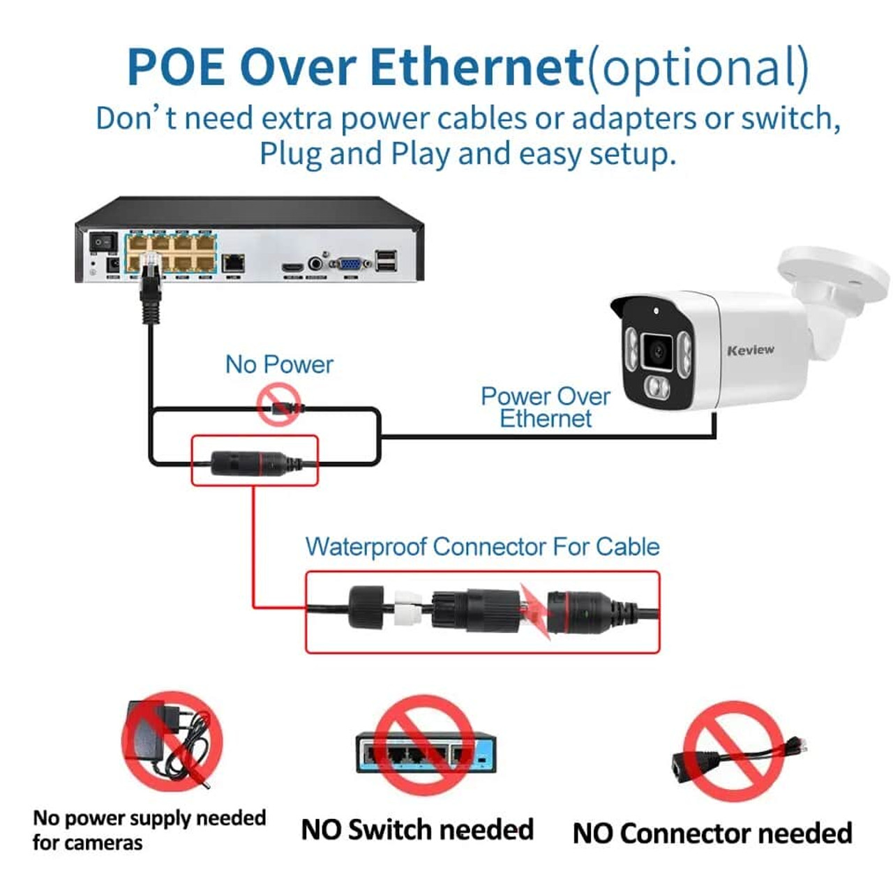 POE 8MP 4K 5MP 4MP IP Camera POE Outdoor Waterproof H.265 Security Surveillance Bullet CCTV Camera POE 8MP 4K 5MP 4MP IP Camera POE Outdoor Waterproof H.265 Security Surveillance Bullet CCTV Camera