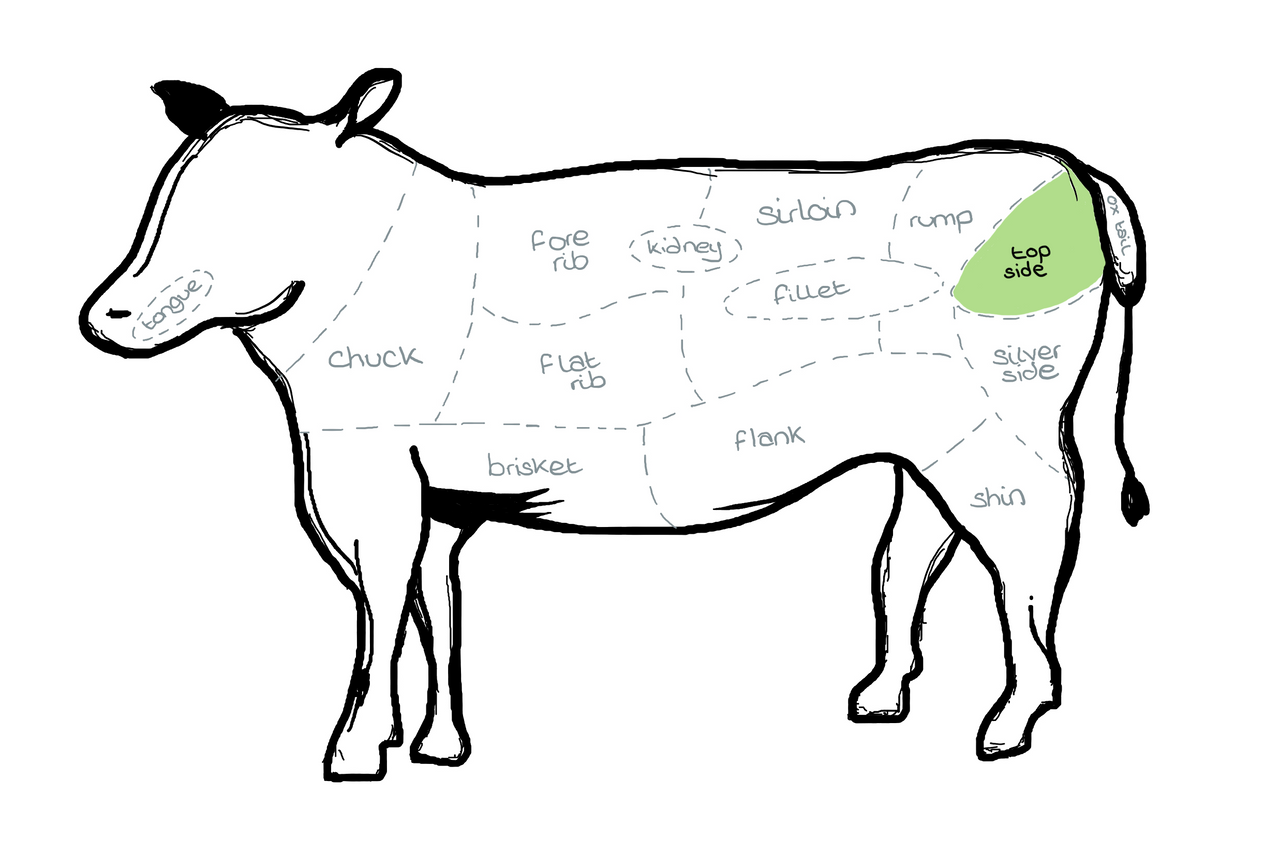 Beef Topside