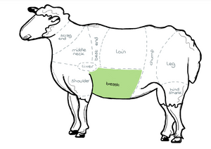 Mutton Breast Mutton Breast