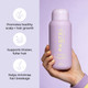 Density + Strength + Root Support Conditioner 350ml