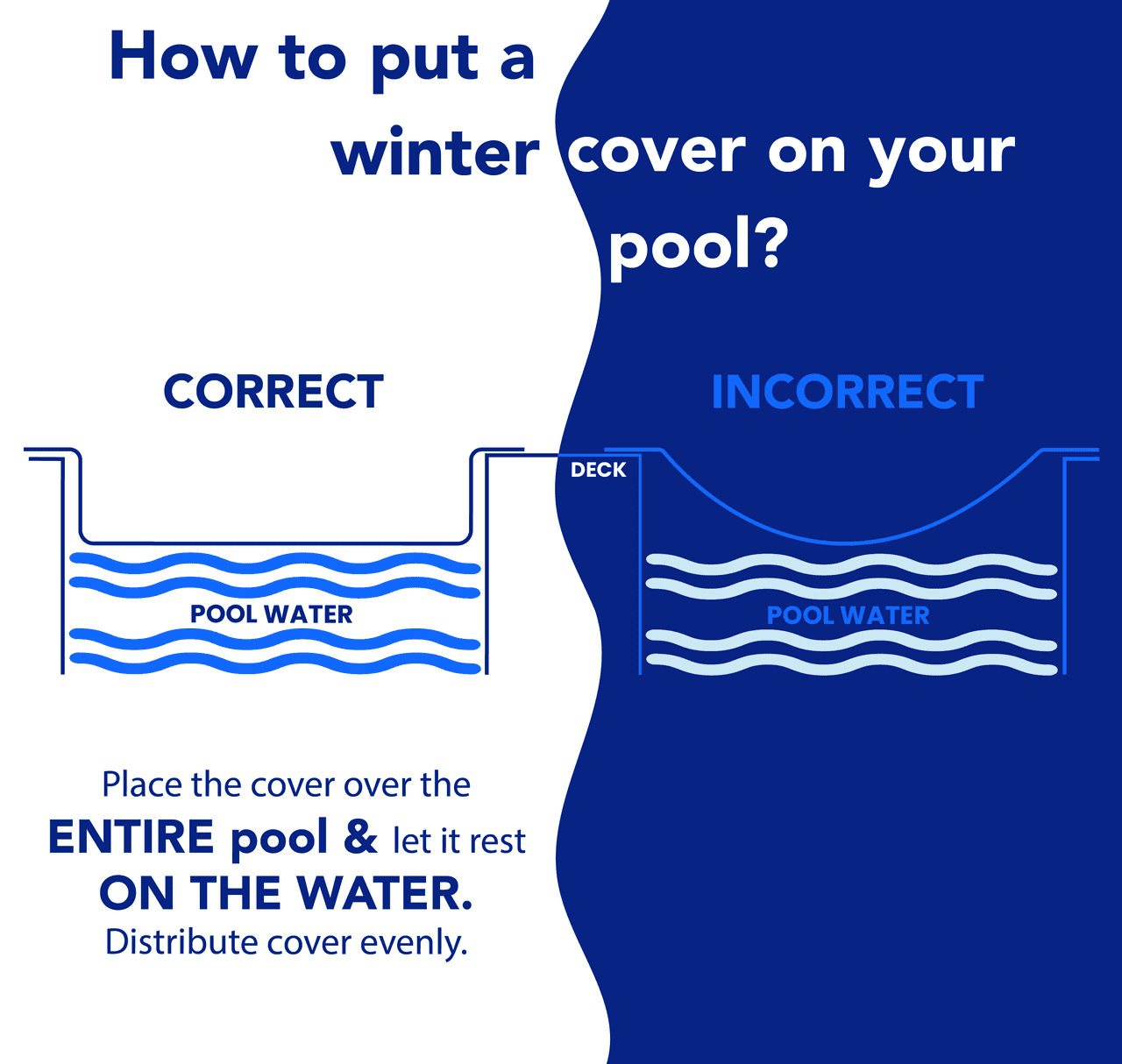 15' Standard Pro-Shield Round Above Ground Winter Pool Cover