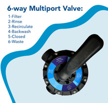 Aqua Coastal 14" Sand Filter/ 0.6 HP Pump, Above Ground System thumbnail 4