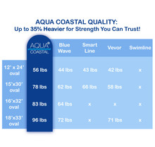 12' x 24' Oval Aruba, Unibead Above Ground Pool Liner, 52" Wall thumbnail 7