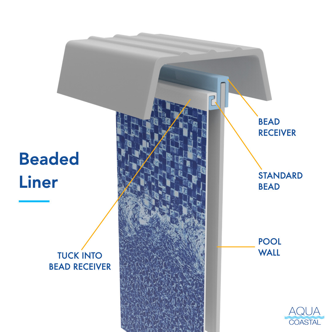 15' Round Bali, Unibead Above Ground Pool Liner, 52" Wall