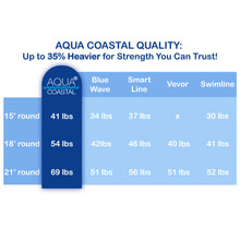 21' Round Reef, Unibead Above Ground Pool Liner, 52" Wall thumbnail 6