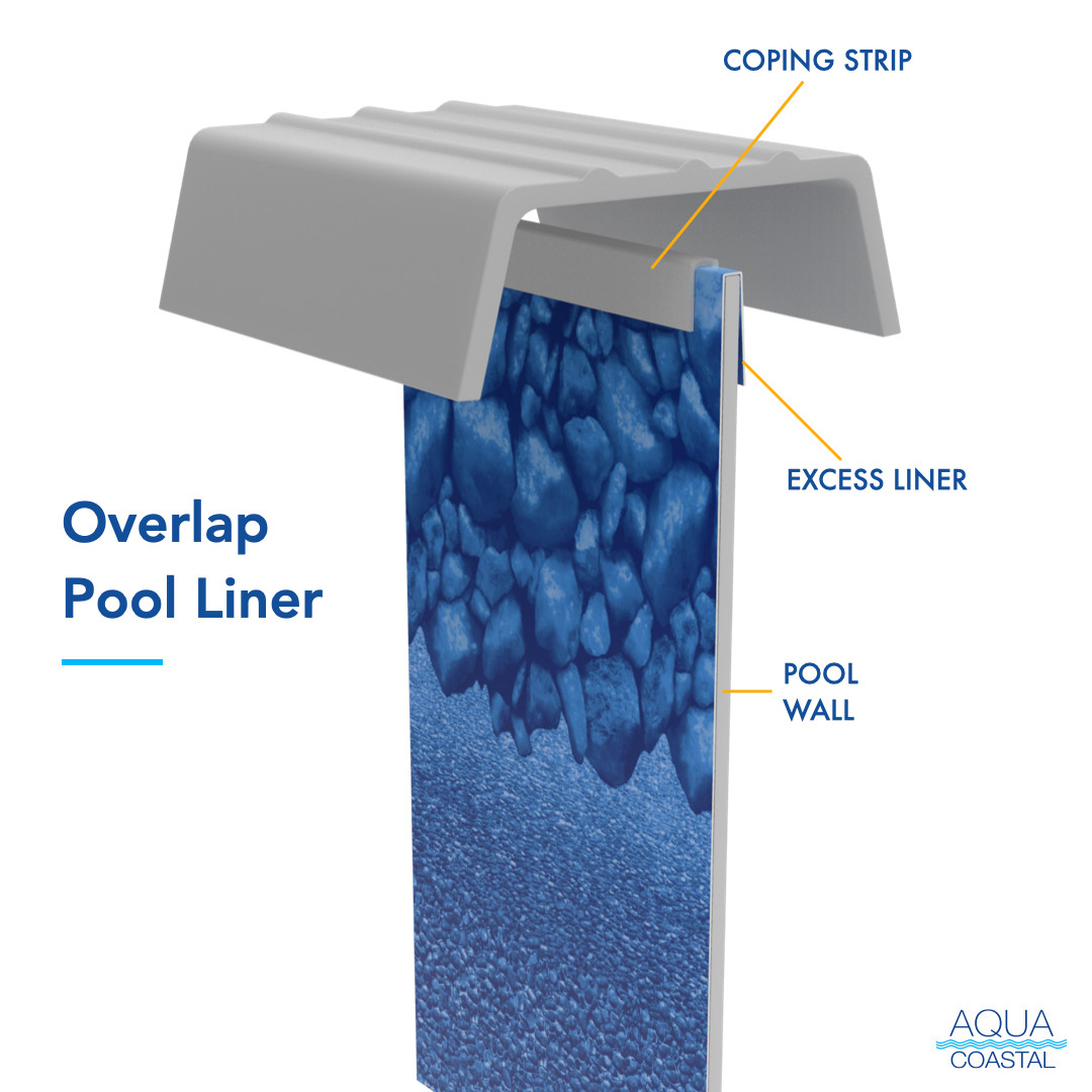 12' Round Reef, Overlap Above Ground Pool Liner, 48 - 54" Wall