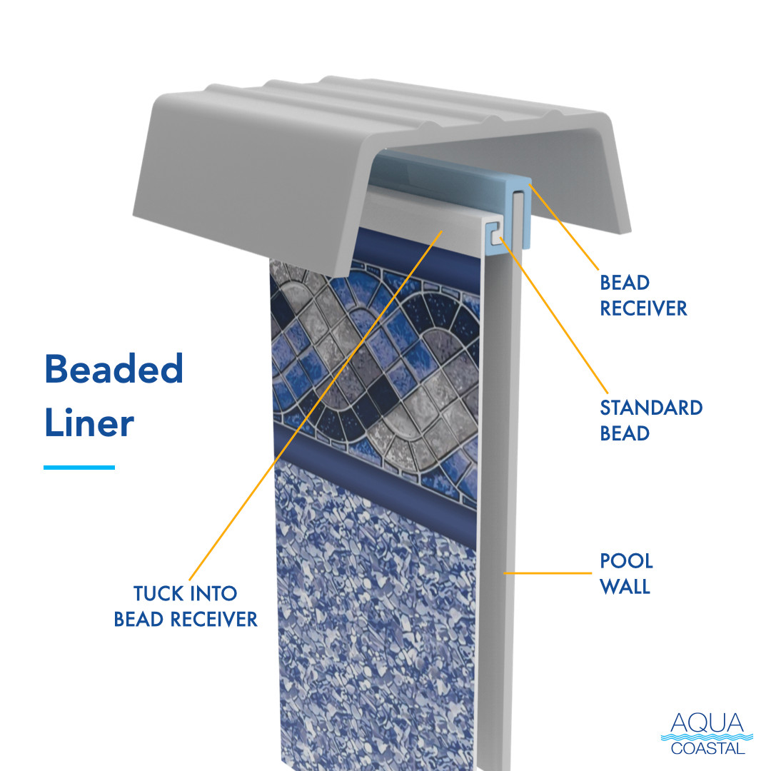 15' Round Panama, Unibead Above Ground Pool Liner, 52" Wall
