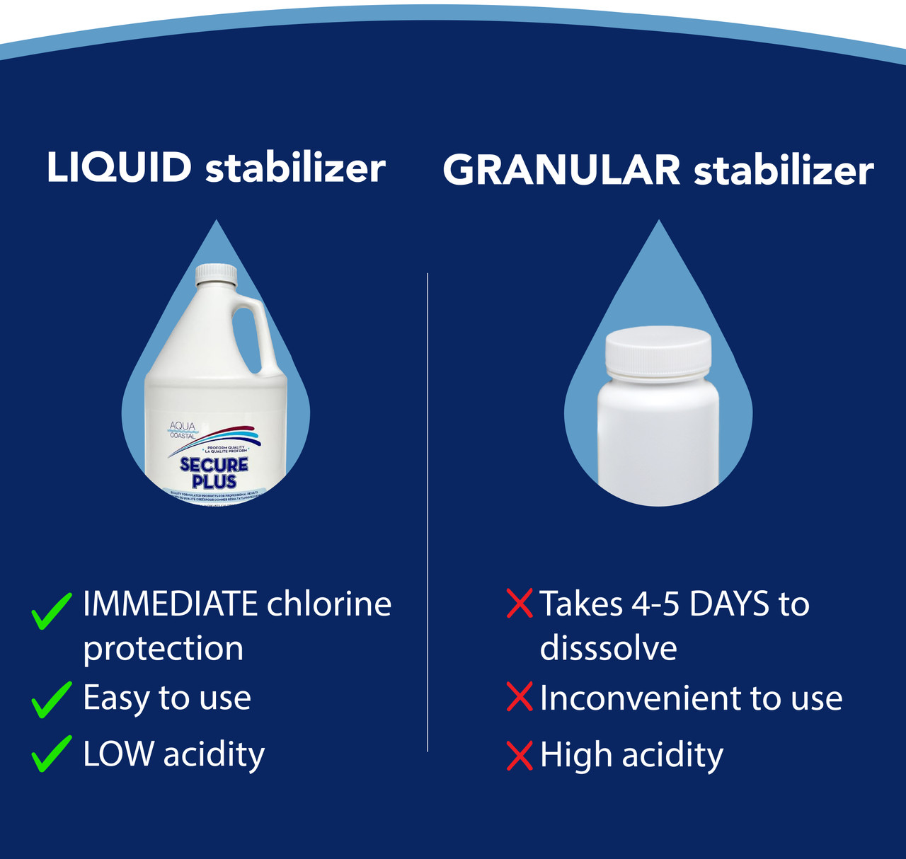 Secure Liquid Stabilizer 3.78 L (1 Gallon) Pool Conditioner