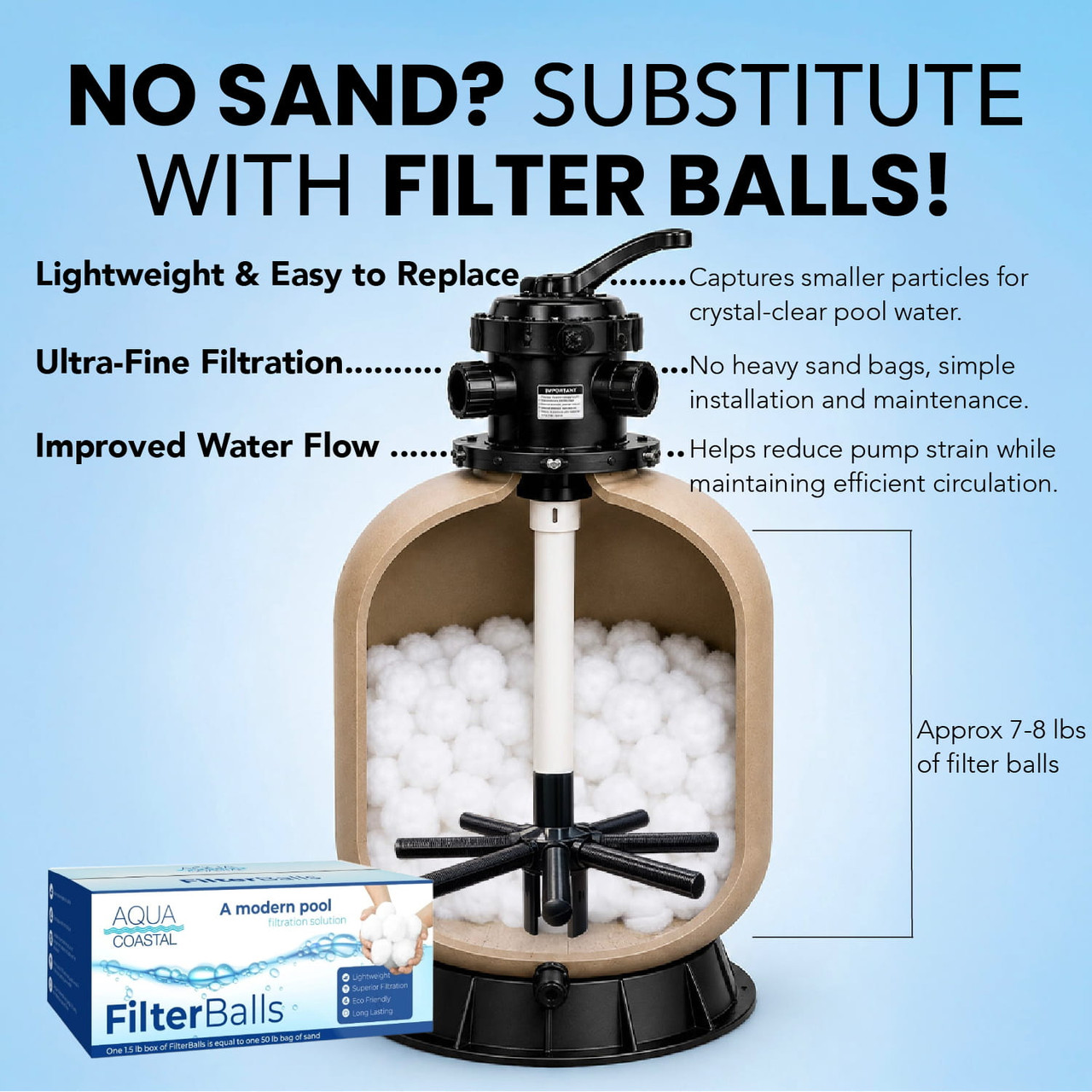 Aqua Coastal UltraClear Pro 24" Sand Filter