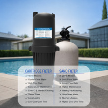 Aqua Coastal UltraClear Pro 150 sq. ft. Cartridge Filter thumbnail 5