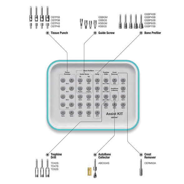 Assist KIT