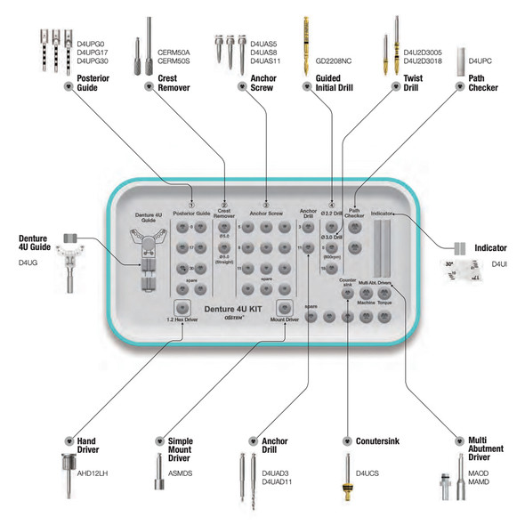 Denture 4U KIT