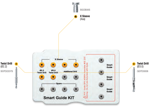 SmartGuide KIT