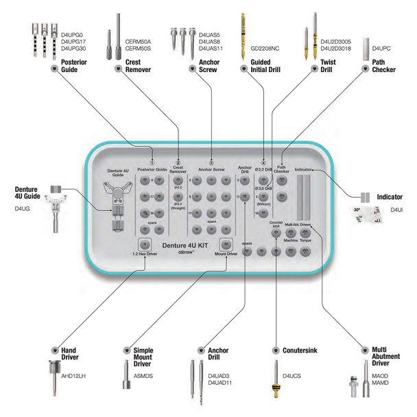 Denture 4U KIT