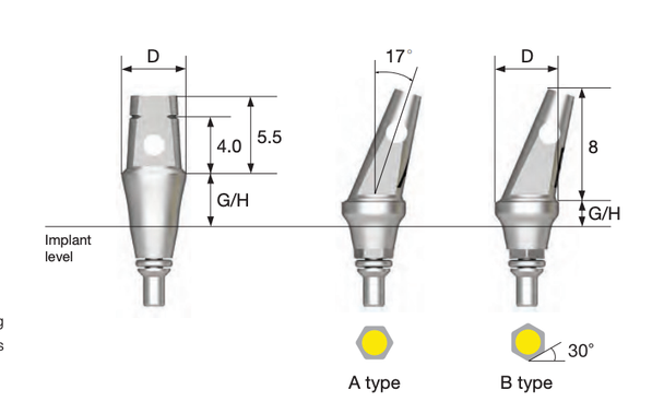 TS Abutment Selector