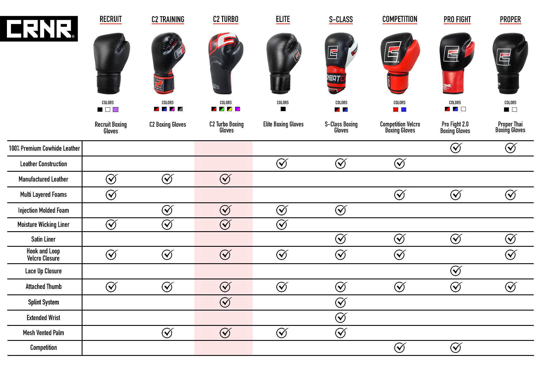 Boxing Gloves Comparison Matrix Boxing Gloves Comparison Matrix