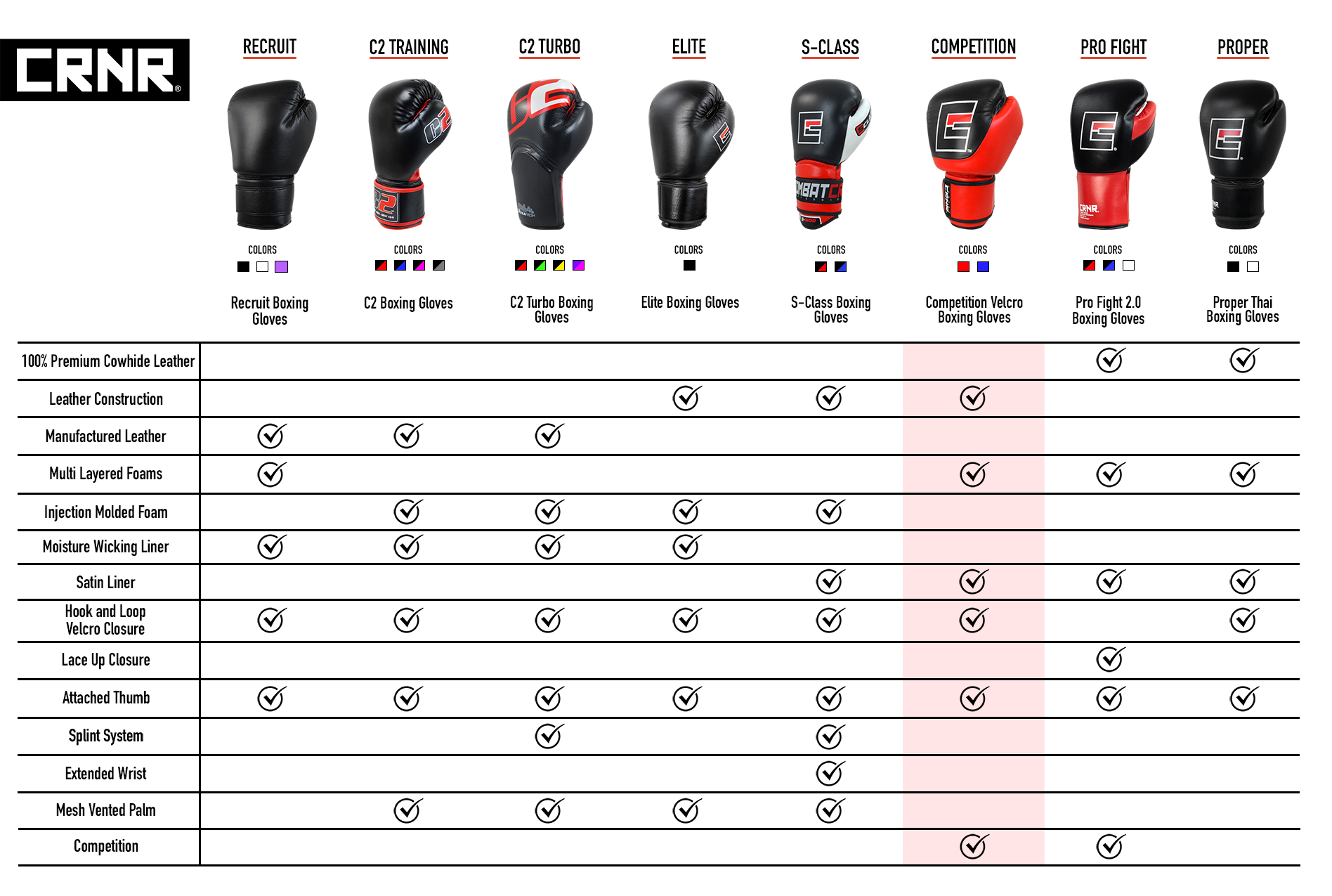 Boxing Gloves Comparison Matrix Boxing Gloves Comparison Matrix