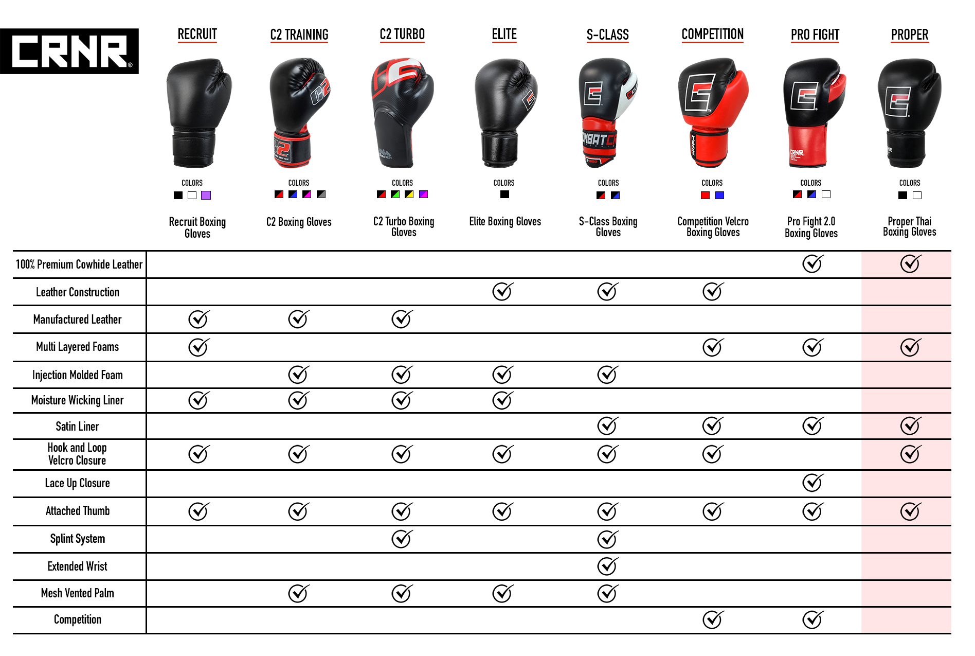 Boxing Gloves Comparison Matrix