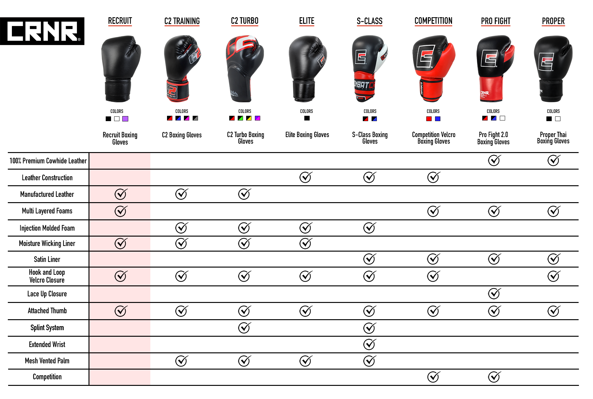 Boxing Gloves Comparison Matrix