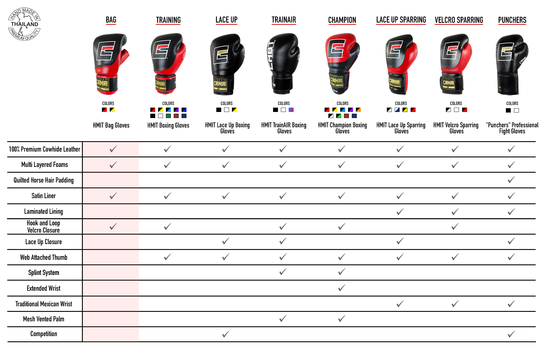 Boxing Gloves Comparison Matrix Boxing Gloves Comparison Matrix